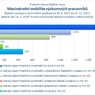Mezinárodní mobilita_.jpg