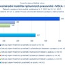Mezinárodní mobilita_MSCA IF_.jpg