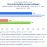 Místní akční plány rozvoje vzdělávání_.jpg