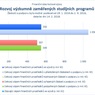 Rozvoj výzkumně zaměřených studijních programů_.jpg