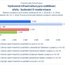 Výzkumné infrastruktury pro vzdělávací účely - budování či modernizace_.jpg