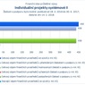 Individuální projekty systémové II_.jpg