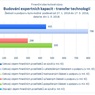 Budování expertních kapacit - transfer technologií.jpg