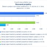 Fázované projekty.jpg