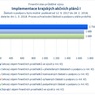 Implementace krajských akčních plánů I.jpg