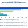 Mezinárodní mobilita.jpg