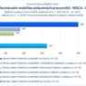 Mezinárodní mobilita_MSCA IF.jpg