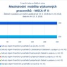 Mezinárodní mobilita_MSCA IF II_.jpg