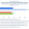 Rozvoj výzkumně zaměřených studijních programů_.jpg