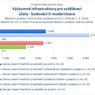 Výzkumné infrastruktury pro vzdělávací účely - budování či modernizace_.jpg