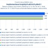 Implementace krajských akčních plánů I_.jpg