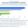 Implementace strategie digitálního vzdělávání I_.jpg