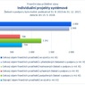Individuální projekty systémové_.jpg