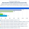 Mezinárodní mobilita_.jpg
