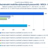 Mezinárodní mobilita_MSCA IF_.jpg