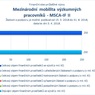 Mezinárodní mobilita_MSCA IF II.jpg