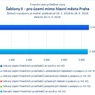 Šablony II_mimo Prahu.jpg