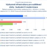 Výzkumné infrastruktury pro vzdělávací účely - budování či modernizace.jpg
