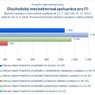 Dlouhodobá mezisektorová spolupráce pro ITI.jpg