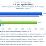 ESF pro vysoké školy.jpg
