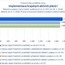 Implementace krajských akčních plánů I.jpg