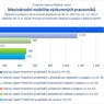 Mezinárodní mobilita.jpg