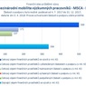 Mezinárodní mobilita_MSCA IF.jpg