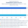 Předaplikační výzkum pro ITI II_.jpg