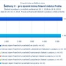 Šablony II_mimo Prahu_.jpg
