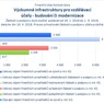 Výzkumné infrastruktury pro vzdělávací účely - budování či modernizace_.jpg