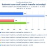 Budování expertních kapacit - transfer technologií_.jpg