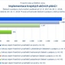 Implementace krajských akčních plánů I_.jpg