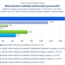 Mezinárodní mobilita_.jpg