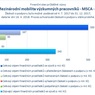 Mezinárodní mobilita_MSCA IF_.jpg