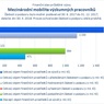 Mezinárodní mobilita.jpg