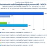 Mezinárodní mobilita_MSCA IF.jpg