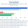 Smart akcelerátor.jpg