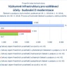 Výzkumné infrastruktury pro vzdělávací účely - budování či modernizace.jpg