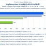 Implementace krajských akčních plánů I.jpg