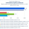 Individuální projekty systémové.jpg