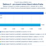 Šablony II_mimo Prahu_.jpg
