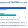 Mezinárodní mobilita_MSCA IF_.jpg