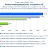 Podpora rozvoje studijního prostředí na VŠ_.jpg