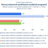 Rozvoj výzkumně zaměřených studijních programů_.jpg