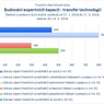 Budování expertních kapacit - transfer technologií_.jpg
