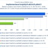 Implementace krajských akčních plánů I_.jpg