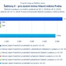 Šablony II_mimo Prahu_.jpg