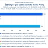 Šablony II_Praha_.jpg