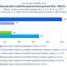 Mezinárodní mobilita_MSCA IF_.jpg
