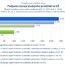 Podpora rozvoje studijního prostředí na VŠ_.jpg